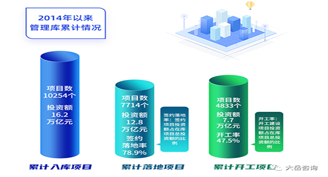 淺談PPP項(xiàng)目實(shí)際投資確定后政府補(bǔ)貼的調(diào)整方式